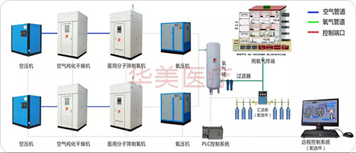 空氣壓縮示意圖