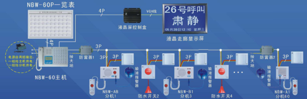 醫(yī)用呼叫系統(tǒng)布線圖